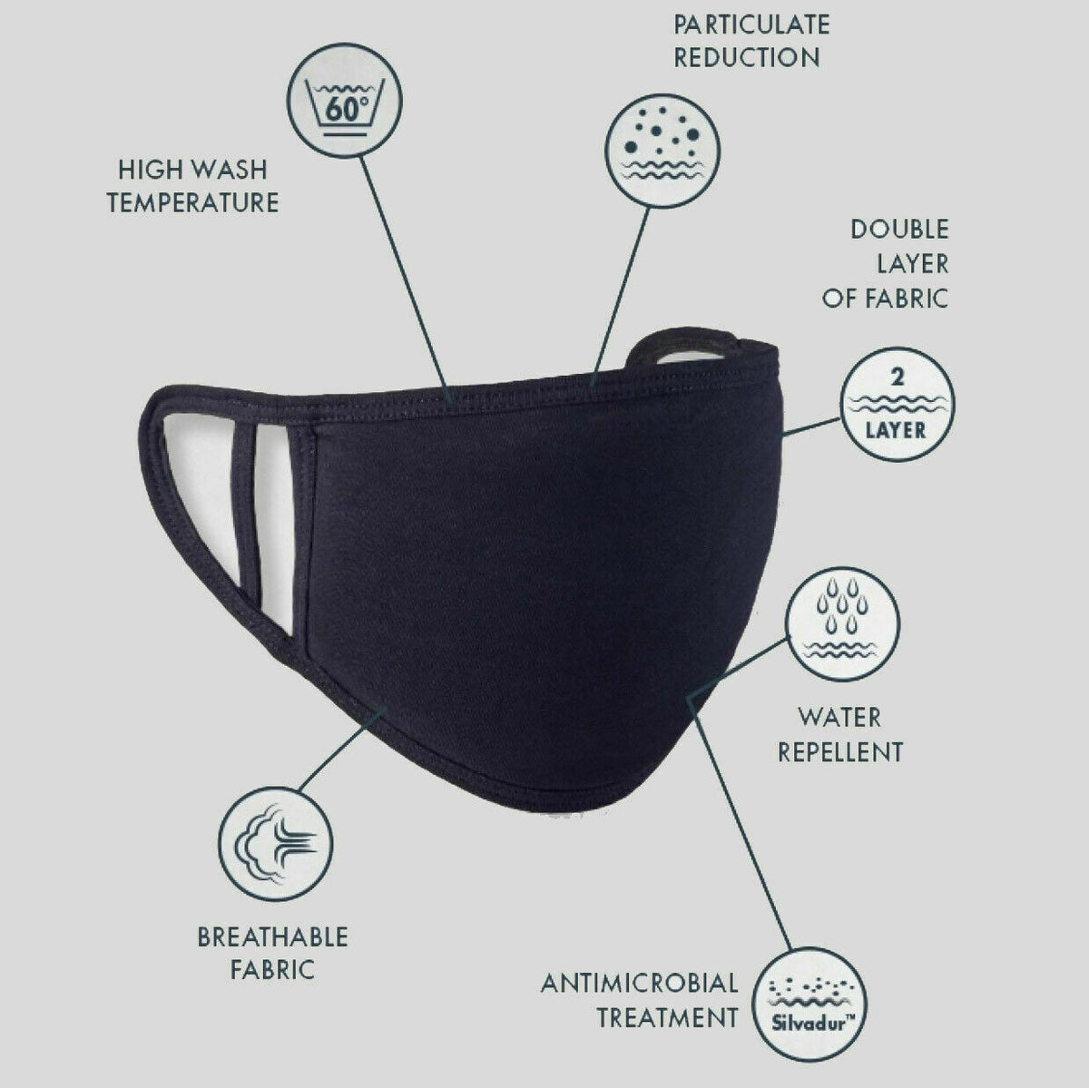 5 Pack Adult Reusable Washable Cotton Two Layer Soft Face Mouth Protection Mask - Hamtons Direct